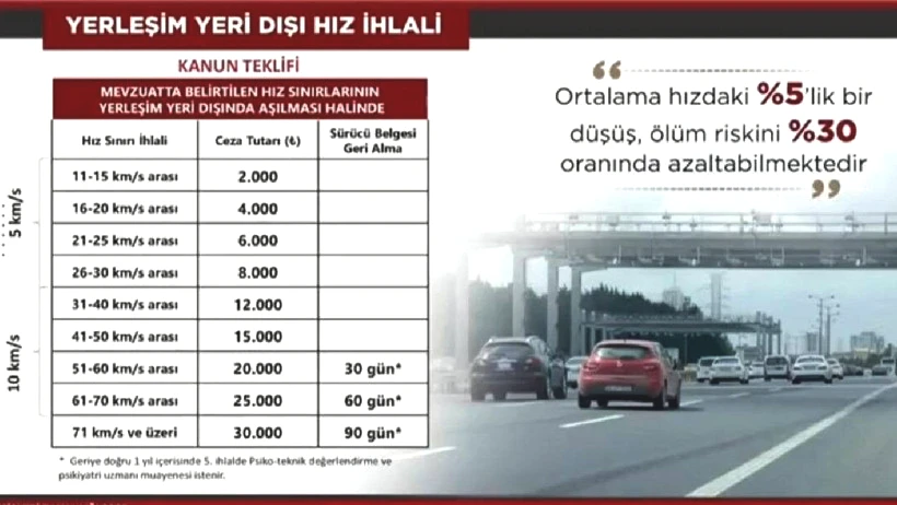 Trafik Cezalarında Yeni Dönem! Araba Kullanan Herkes İçin Geçerli! Bunu Yapan Sürücünün Ehliyeti Alınacak - Resim : 1