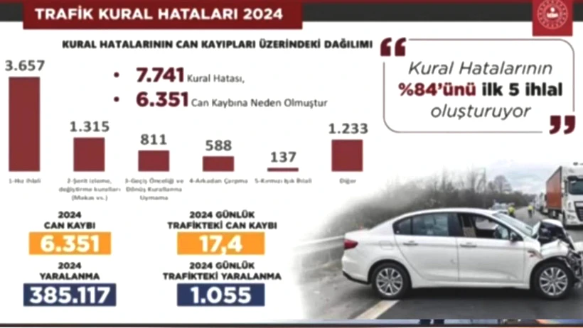 Trafik Cezalarında Yeni Dönem! Araba Kullanan Herkes İçin Geçerli! Bunu Yapan Sürücünün Ehliyeti Alınacak - Resim : 4