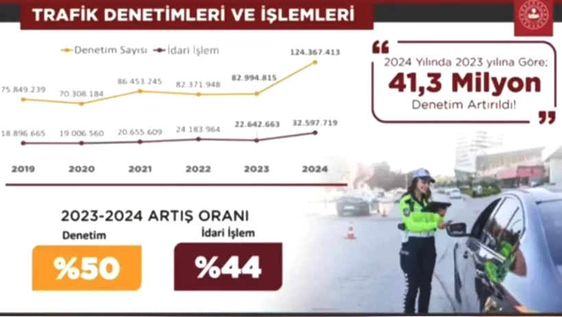 Trafik Cezalarında Yeni Dönem! Araba Kullanan Herkes İçin Geçerli! Bunu Yapan Sürücünün Ehliyeti Alınacak - Resim : 3