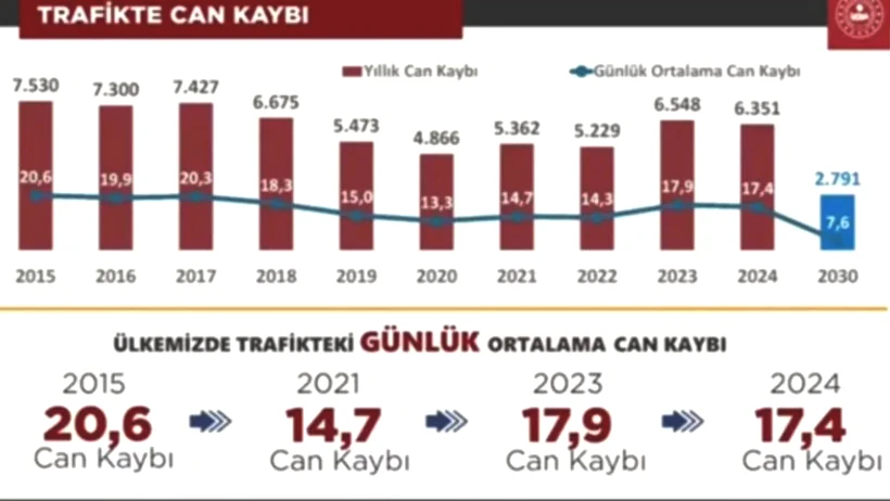 Trafik Cezalarında Yeni Dönem! Araba Kullanan Herkes İçin Geçerli! Bunu Yapan Sürücünün Ehliyeti Alınacak - Resim : 2