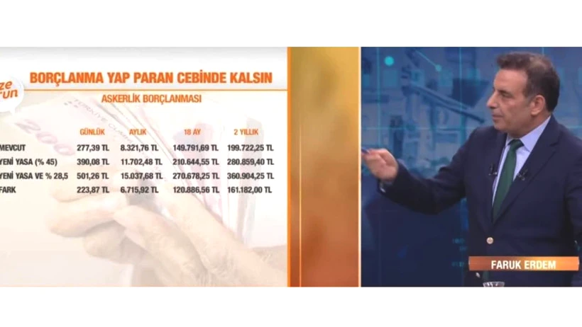 Milyonları Etkileyecek Zam Yolda! e-Devlet’ten Başvurmak Bedava, Geç Kalan Çok Ödeyecek - Resim : 1