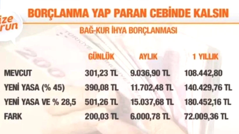 Milyonları Etkileyecek Zam Yolda! e-Devlet’ten Başvurmak Bedava, Geç Kalan Çok Ödeyecek - Resim : 2