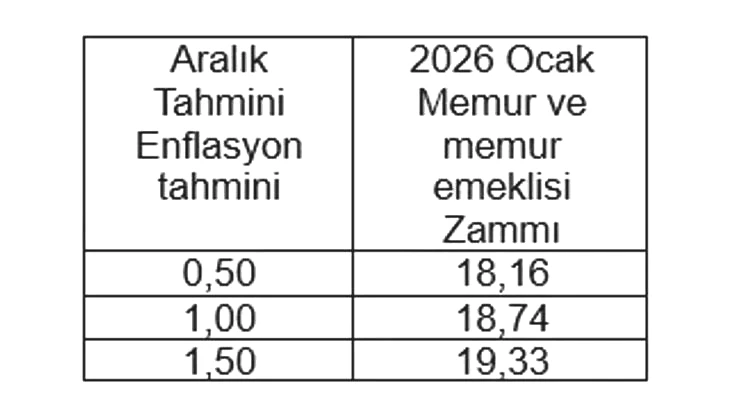 MEMUR ZAMMI SON DAKİKA