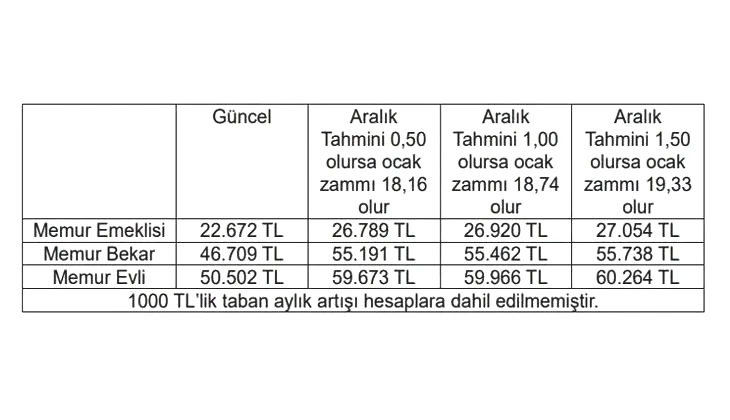 ENFLASYONDA BEKLENTİ NE YÖNDE