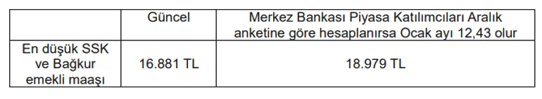 2026 yılı memur ve emekli maaşı için geri sayım İşte en güçlü zam senaryosu