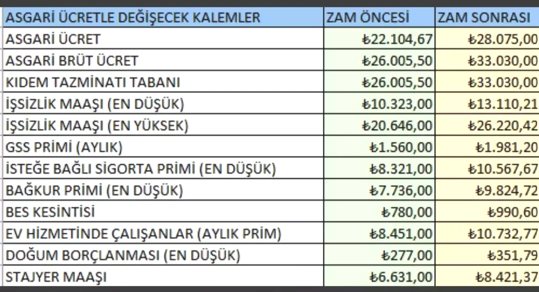 Yeni Bağkur Tablosu