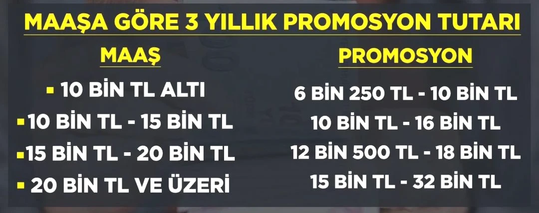 Bankalar kesenin ağzını açtı: Emekli promosyonu için ‘60 bin TL’ iddiası 1