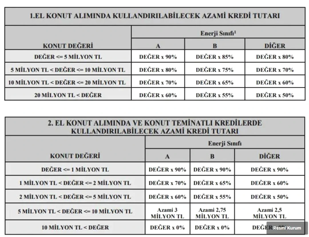 Şubat’ta başlıyor: Bankalardan konut kredisine yeni düzenleme!  5