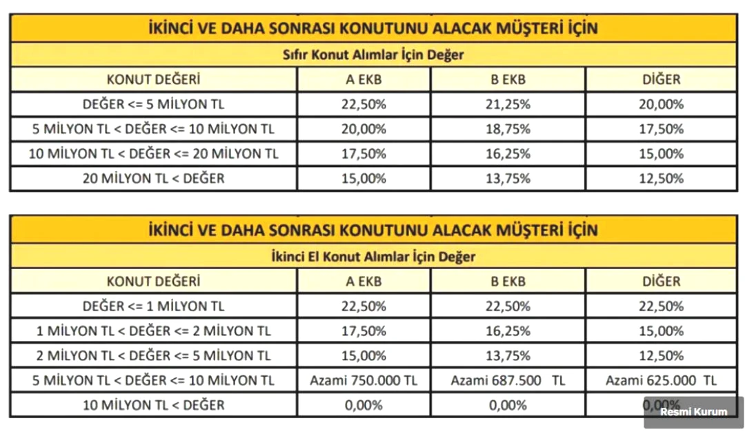 Şubat’ta başlıyor: Bankalardan konut kredisine yeni düzenleme!  6