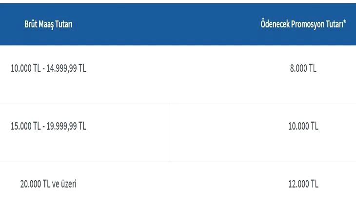 HALKBANK EMEKLİ PROMOSYONU