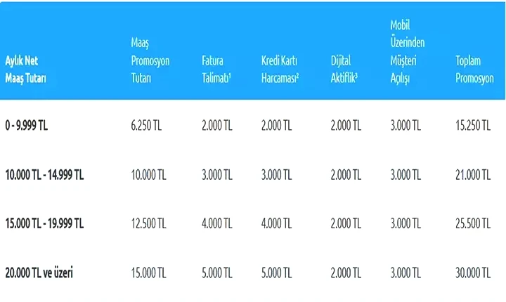 YAPI KREDİ EMEKLİ PROMOSYONU NE KADAR