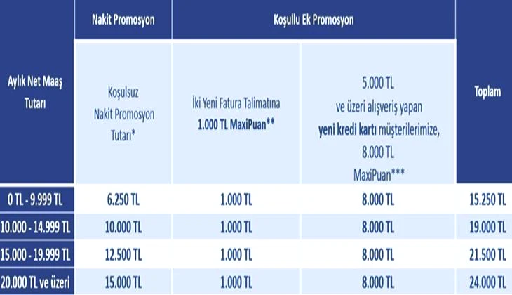 İŞ BANKASI EMEKLİ PROMOSYONU