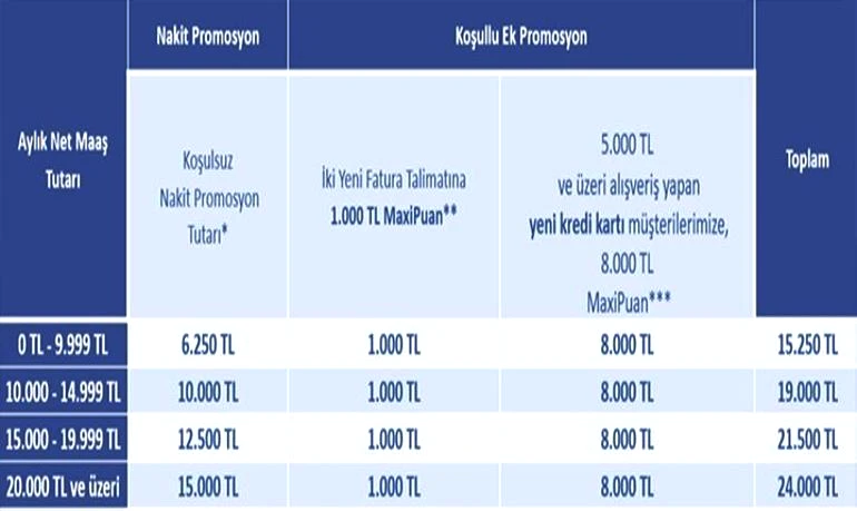 BANKALAR ARASI DEĞİŞİYOR 📢 İŞ BANKASI EMEKLİ PROMOSYON KAMPANYASI: 28 Şubata kadar İş Bankası Emekli Promosyonu ne kadar