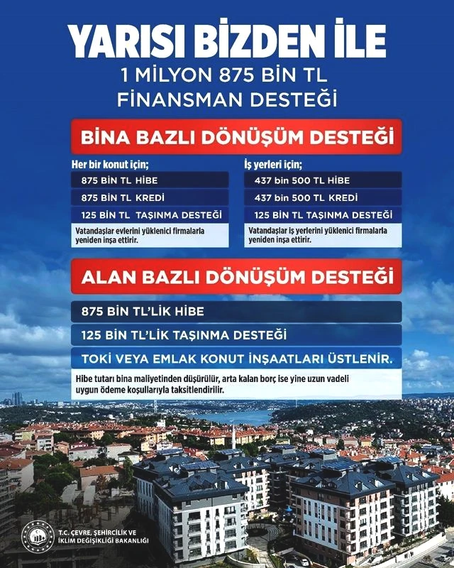 Kentsel dönüşümde İstanbul ayarı! Binlerce bina için geçerli: Riskli yapı detayı Resmi Gazete de 1