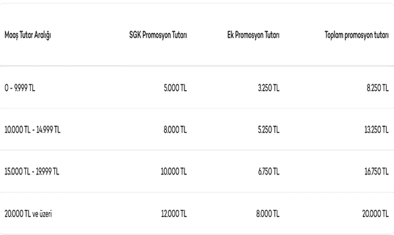 1-31 MART 2026 AKBANK EMEKLİ PROMOSYONU KAMPANYASI SSK, Bağkur veya Emekli Sandığı maaşlarına göre banka promosyonu Akbankta ne kadar, kaç TL