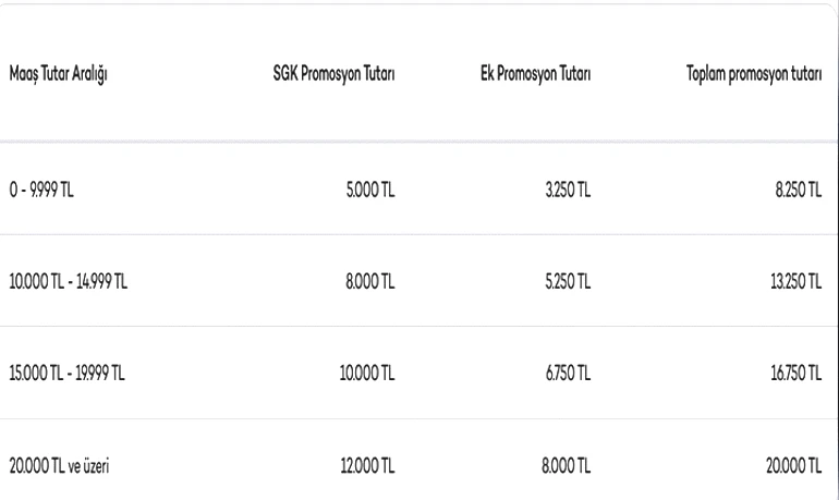 Akbanklı olan emeklilere promosyon ne kadar 2026 Martta Akbankın emekli maaşı banka promosyonu kaç TL İşte tablo