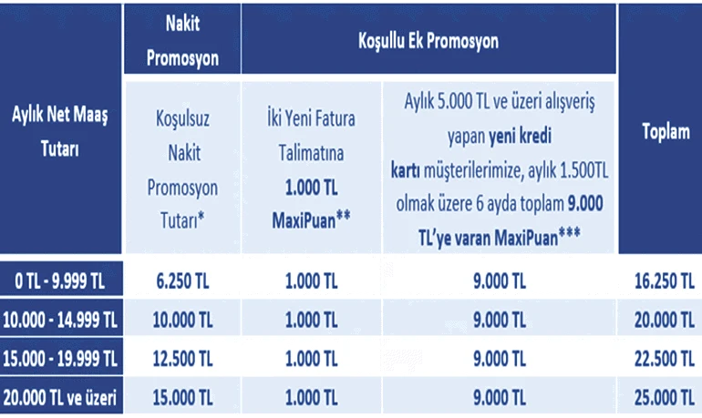 İŞTE GÜNCEL TABLO 📌 İş Bankasında emekli promosyonu ne kadar 1 Marttan 31 Marta kadar süren İş Bankası emekli promosyonu kaç TL