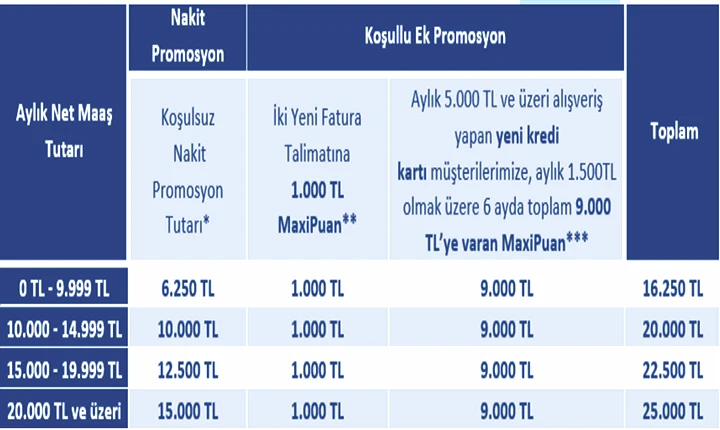 İŞ BANKASI EMEKLİ MAAŞI BANKA PROMOSYONU NE KADAR