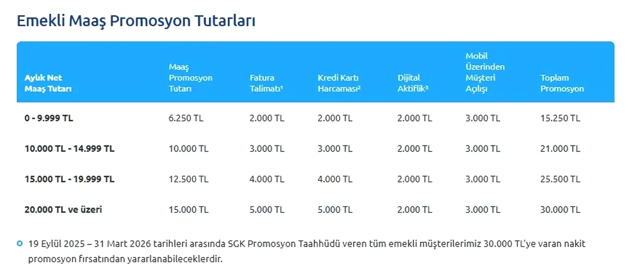 Emekli banka promosyonlarında gözler Nisan ayında… En yüksek promosyon veren bankalar 2026 hangileri?
