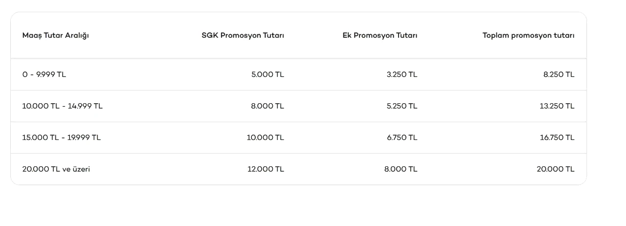 Emekli banka promosyonlarında gözler Nisan ayında… En yüksek promosyon veren bankalar 2026 hangileri?