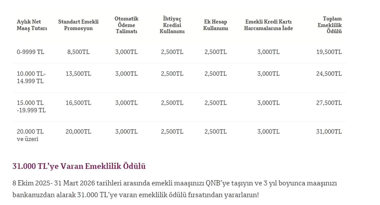 Emekli banka promosyonlarında gözler Nisan ayında… En yüksek promosyon veren bankalar 2026 hangileri?