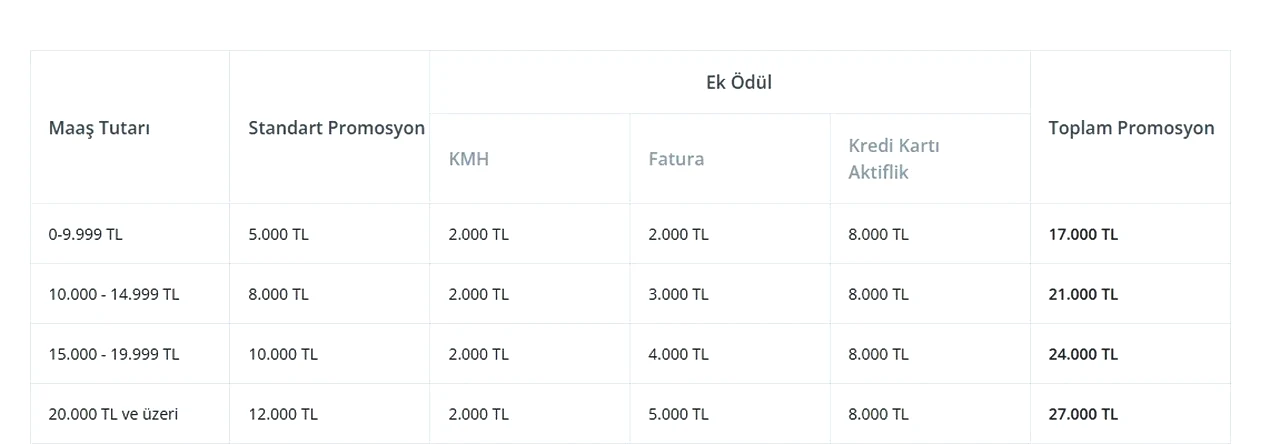 Emekli banka promosyonlarında gözler Nisan ayında… En yüksek promosyon veren bankalar 2026 hangileri?