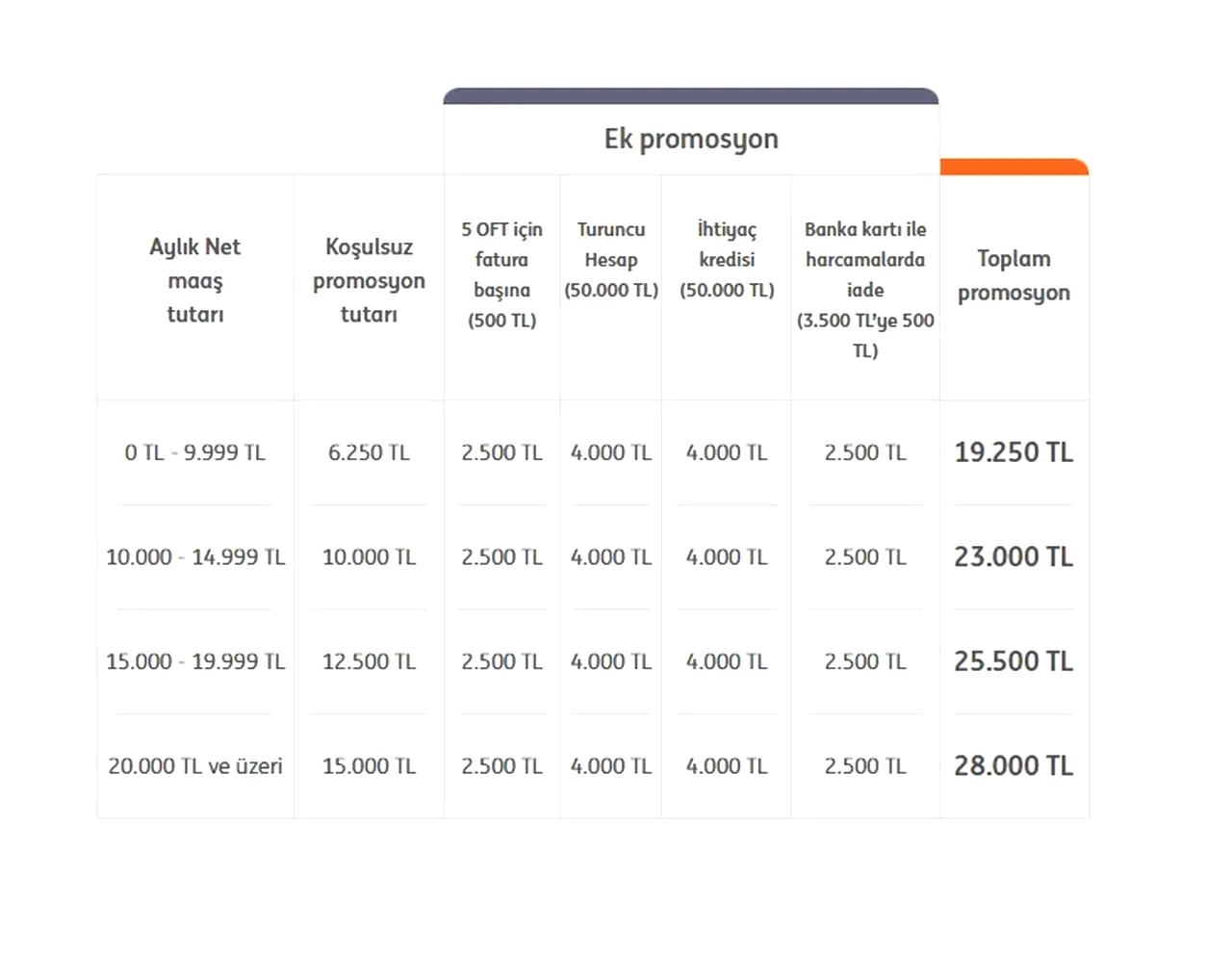 Emekli banka promosyonu kampanyaları Nisan 2026! SSK, Bağ-Kur, Emekli Sandığı en çok promosyon veren bankalar hangileri?