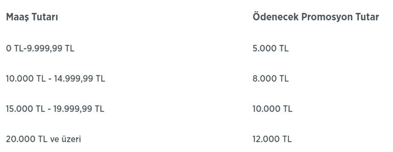 YENİ AY || 1-30 NİSAN 2026 ZİRAAT BANKASI EMEKLİ PROMOSYON KAMPANYASI Emekli Maaşı Taşıma İşlemlerinde Ziraat Bankası Promosyonu ne kadar veriliyor