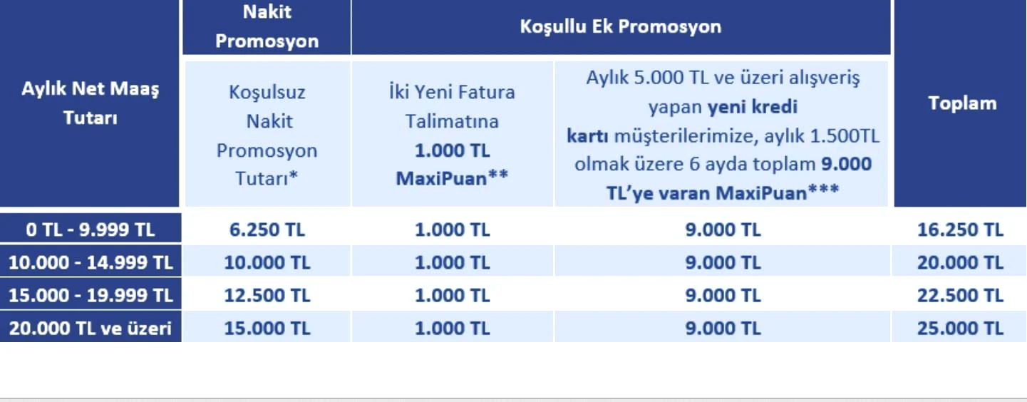 İŞ BANKASI EMEKLİ PROMOSYONU NE KADAR