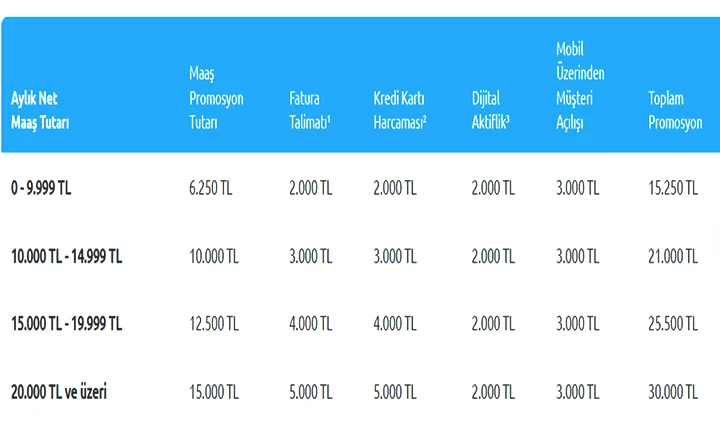 30.000 TL’ye Varan Nakit Promosyon Kampanyası 30.000 TL’ye Varan Nakit Promosyon Kampanyası