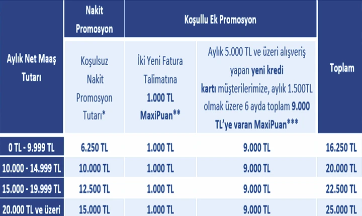 İŞ BANKASI EMEKLİ PROMOSYONU 2026 NİSAN TABLOSU İŞ BANKASI EMEKLİ PROMOSYONU 2026 NİSAN TABLOSU