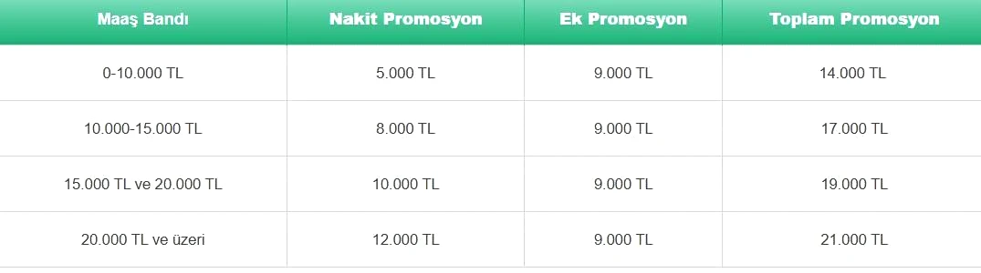 TEB EMEKLİ PROMOSYON 2025