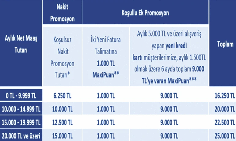 İŞ BANKASI EMEKLİ PROMOSYONU ne kadar 2026 Nisan boyunca Emekli maaşı İş Bankası promosyonu kaç TL