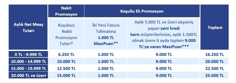 İŞ BANKASI EMEKLİ PROMOSYONU NİSAN 2026: Nisan Ayı İş Bankası Emekli Promosyon Ödemesi Ne Kadar