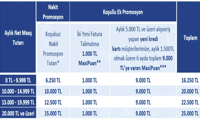 EMEKLİ AYLIKLARINA GÖRE İş Bankası Emekli Promosyonu Ne Kadar 2026 Nisan İş Bankası Emekli maaşı promosyonu kaç Türk lirası
