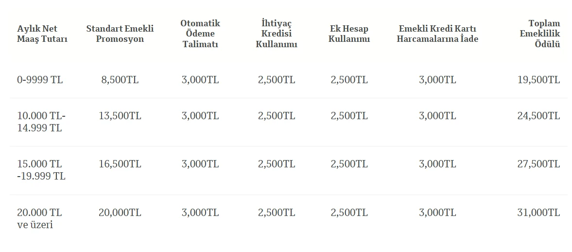 QNB EMEKLİ MAAŞ PROMOSYONU