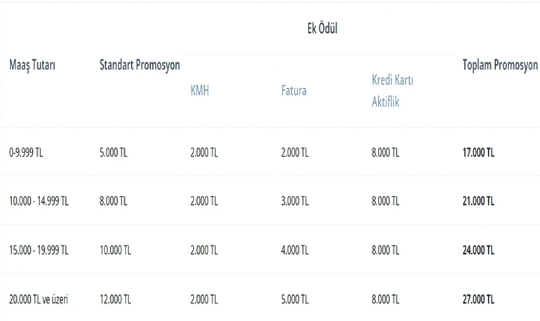 DENİZBANK EMEKLİ PROMOSYON TUTARLARI