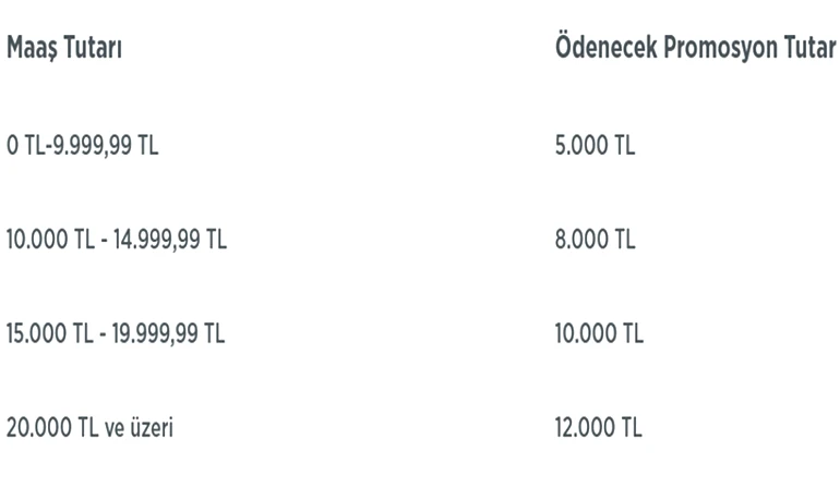 ZİRAAT BANKASINDA EMEKLİ PROMOSYON ÖDEMESİ 📍 Ziraat Bankasının emekli maaşı banka promosyonu ne kadar Nisan 2026 Ziraat Bankası emekli maaşları için promosyon tutarları kaç TL